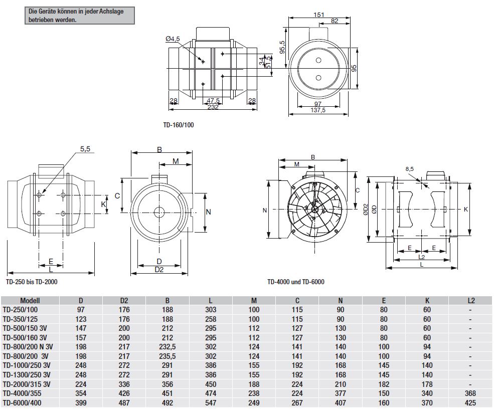 S&P Schallgedämmter Rohrventilator - TD 160/100 Silent / bis 180 m3/h / 25  dB